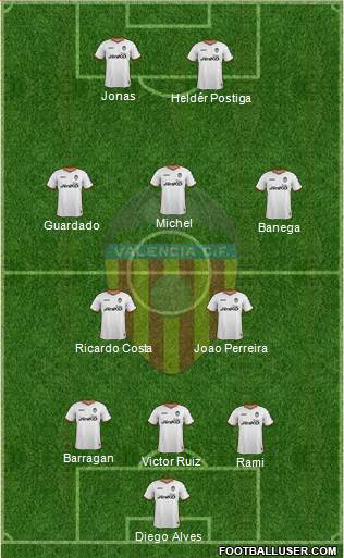 Valencia C.F., S.A.D. Formation 2013