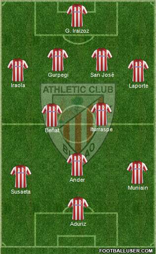 Athletic Club Formation 2013