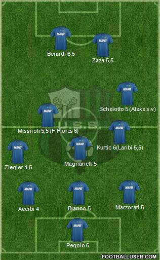 Sassuolo Formation 2013