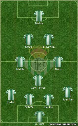 Real Betis B., S.A.D. Formation 2013