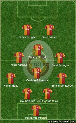 Galatasaray SK Formation 2013