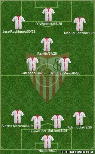 Sevilla F.C., S.A.D. Formation 2013