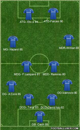 Chelsea Formation 2013