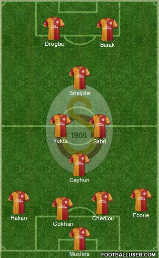 Galatasaray SK Formation 2013