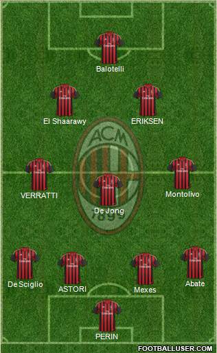A.C. Milan Formation 2013