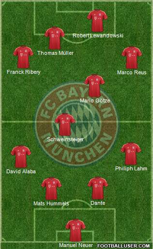 FC Bayern München Formation 2013