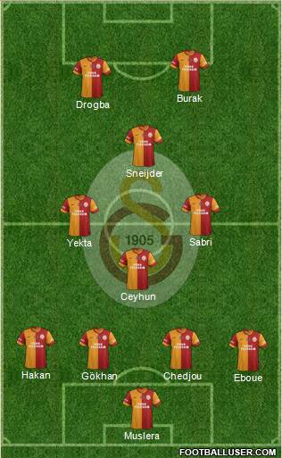 Galatasaray SK Formation 2013
