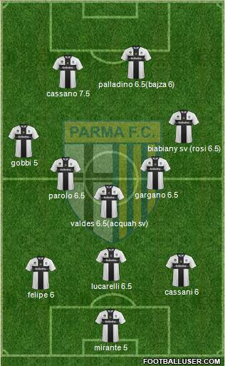 Parma Formation 2013