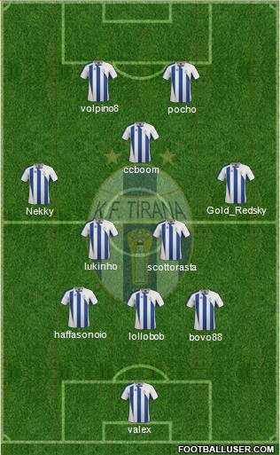 KF Tirana Formation 2013