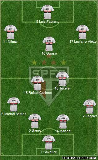 São Paulo FC Formation 2013