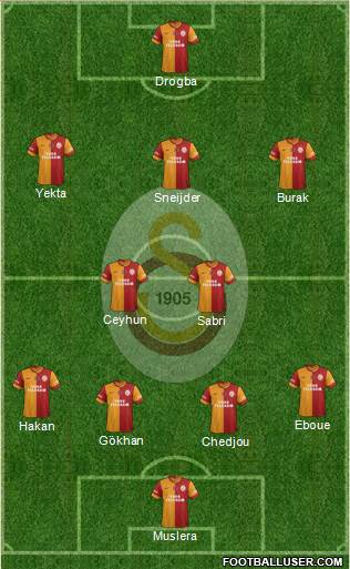 Galatasaray SK Formation 2013