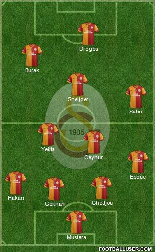 Galatasaray SK Formation 2013
