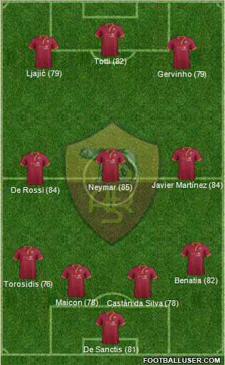 AS Roma Formation 2013