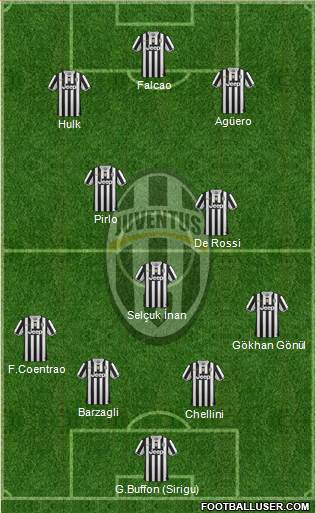 Juventus Formation 2013
