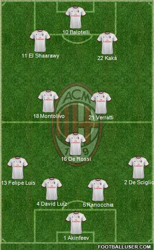 A.C. Milan Formation 2013