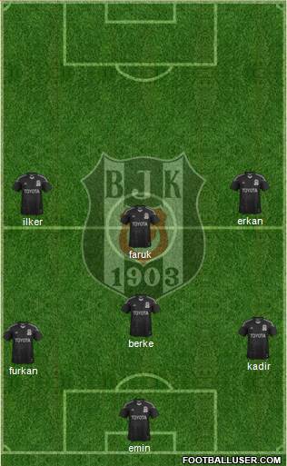Besiktas JK Formation 2013