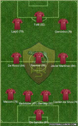 AS Roma Formation 2013