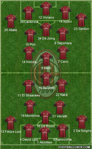 A.C. Milan Formation 2013