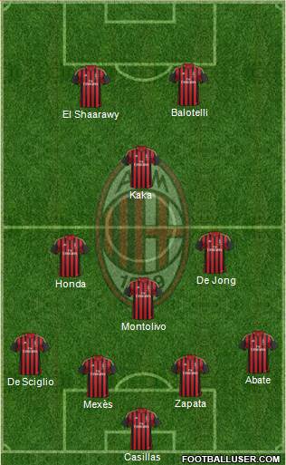 A.C. Milan Formation 2013