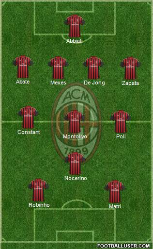 A.C. Milan Formation 2013