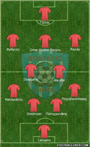 AS Fokikos Formation 2013