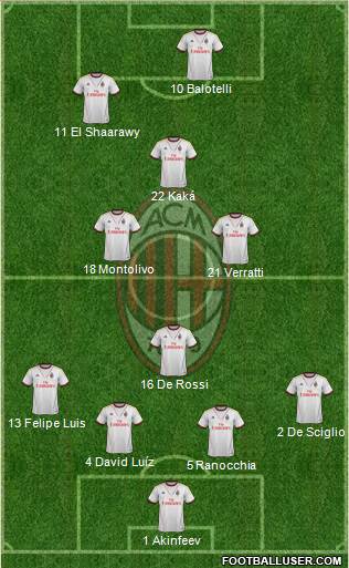 A.C. Milan Formation 2013