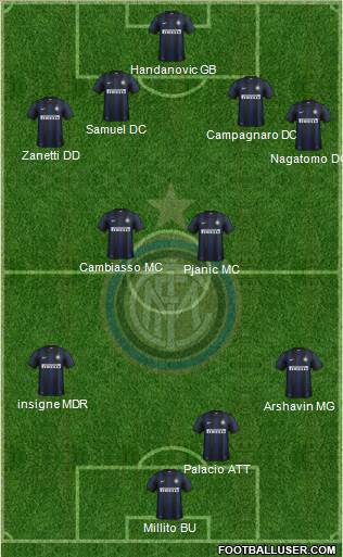 F.C. Internazionale Formation 2013