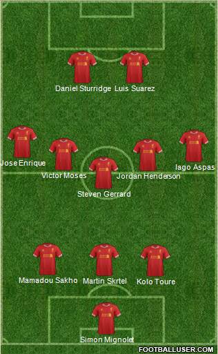 Liverpool Formation 2013