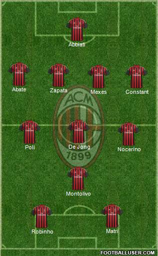 A.C. Milan Formation 2013