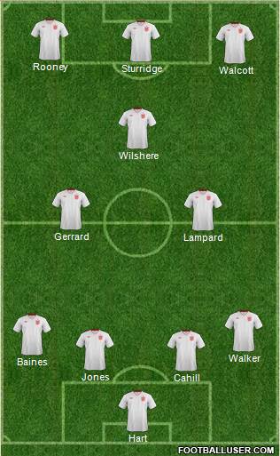 England Formation 2013