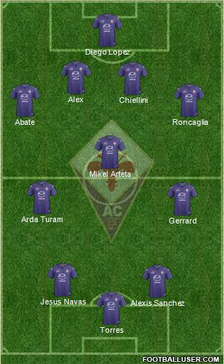 Fiorentina Formation 2013