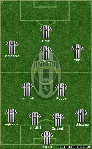 Juventus Formation 2013