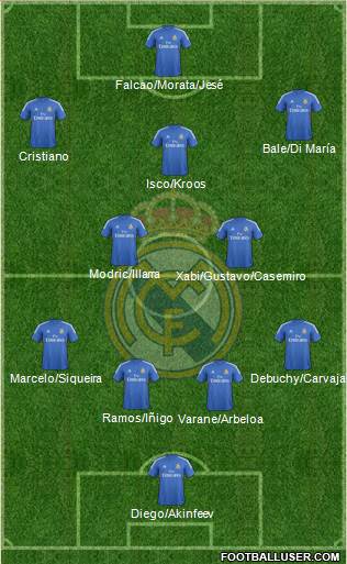 Real Madrid C.F. Formation 2013