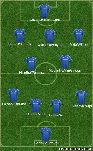 Chelsea Formation 2013
