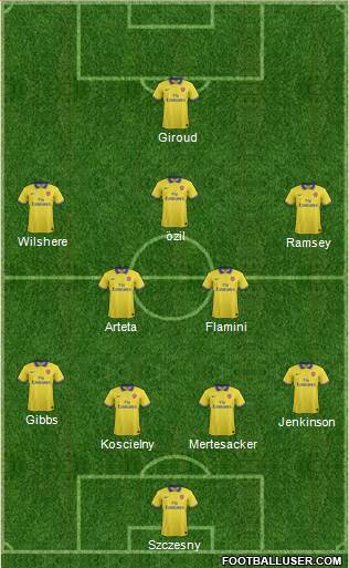 Arsenal Formation 2013
