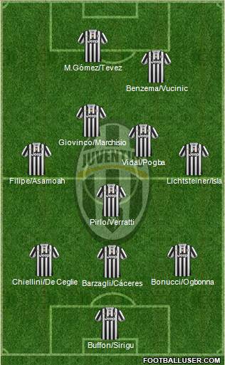 Juventus Formation 2013
