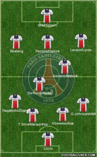 Paris Saint-Germain Formation 2013