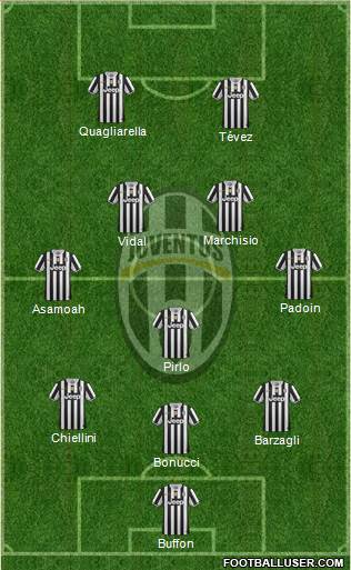 Juventus Formation 2013