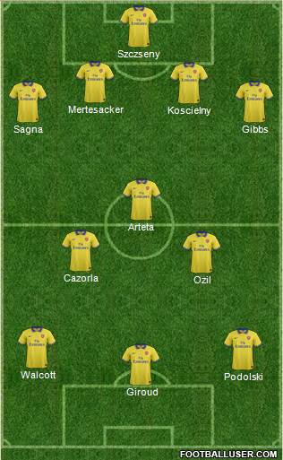 Arsenal Formation 2013