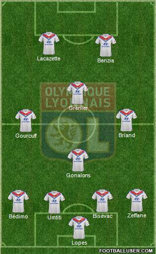 Olympique Lyonnais Formation 2013