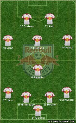 FC Salzburg Formation 2013