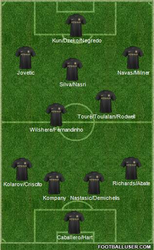 Manchester City Formation 2013