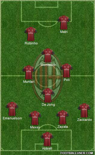 A.C. Milan Formation 2013