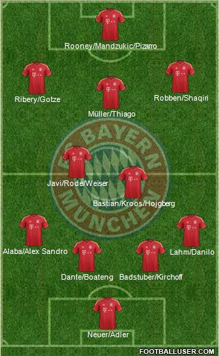 FC Bayern München Formation 2013
