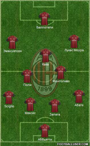 A.C. Milan Formation 2013