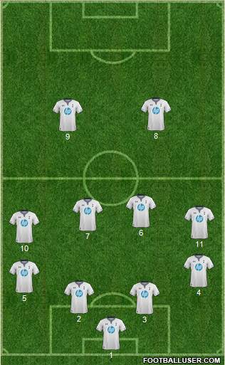 Tottenham Hotspur Formation 2013