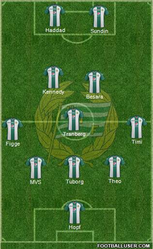 Hammarby IF football formation