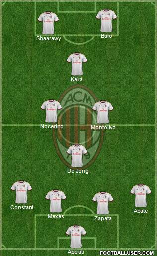 A.C. Milan Formation 2013