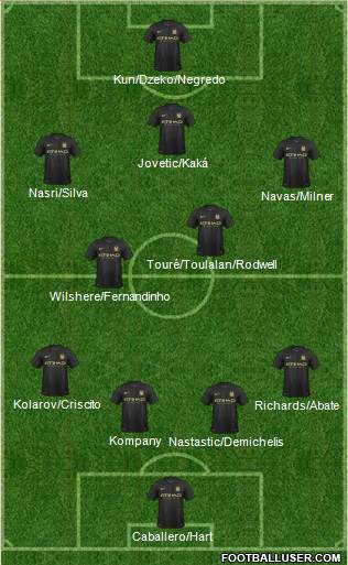 Manchester City Formation 2013