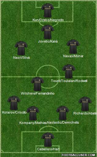 Manchester City Formation 2013